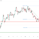 icmarkets2023060712