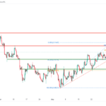 icmarkets2023060714