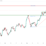 icmarkets2023060715