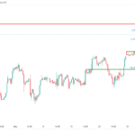 icmarkets2023060721
