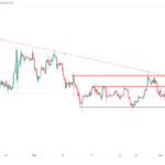 icmarkets2023060722