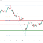 icmarkets2023060724