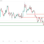 icmarkets2023060725