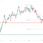 icmarkets2023060812