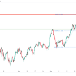 icmarkets2023060815