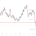 icmarkets2023060818