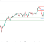 icmarkets2023060820