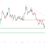 icmarkets2023060825