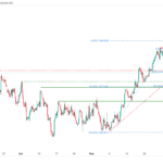 icmarkets2023060911