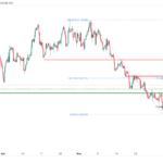 icmarkets2023060912