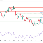 icmarkets2023060913