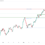 icmarkets2023060915
