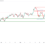 icmarkets2023060920