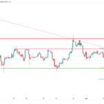 icmarkets2023060922