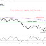 marketpulse2023060613
