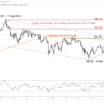 marketpulse2023060921