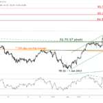 marketpulse2023060922