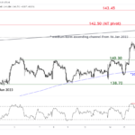 marketpulse2023062012