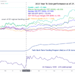 marketpulse2023063014