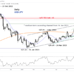 marketpulse2023063016