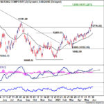 nasdaq20230603w1