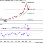 nasdaq20230603w2