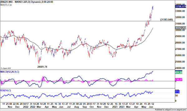 Stock - Figure 7