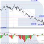 roboforex2023060611