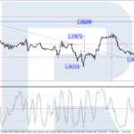 roboforex2023060612