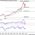 spx20230603w2