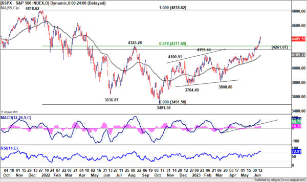 Stock - Figure 3