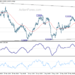 usdcad20230602a1