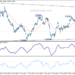 usdcad20230603w1