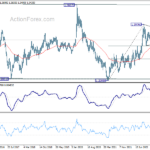 usdcad20230603w3