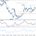 usdcad20230603w4