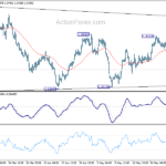 usdcad20230605a1
