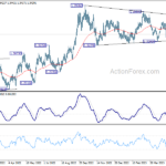 usdcad20230605a2