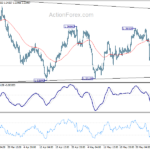 usdcad20230607a1