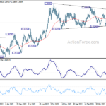 usdcad20230607a2
