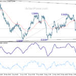 usdcad20230607b1