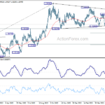 usdcad20230607b2