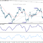 usdcad20230608a1