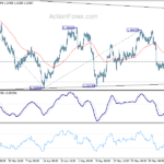 usdcad20230609a1