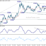 usdcad20230626a2