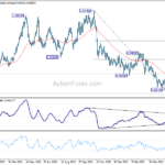 usdchf20230601b2