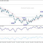 usdchf20230603w1