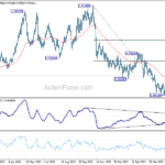 usdchf20230605a2