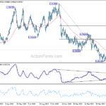 usdchf20230607a2