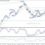 usdjpy20230601a2