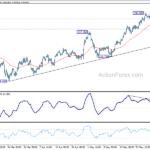 usdjpy20230603w1